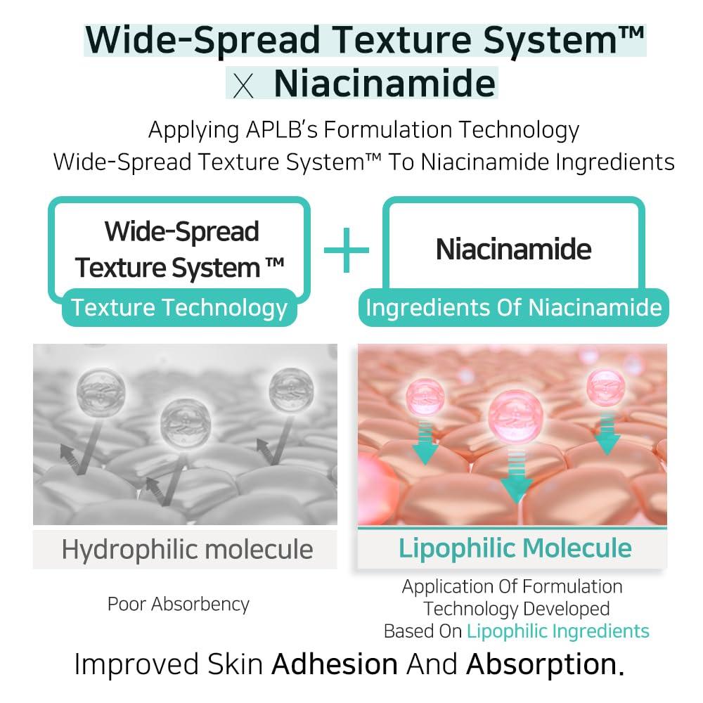 Kbeauty Glass Skin APLB Glutathione Niacinamide Series