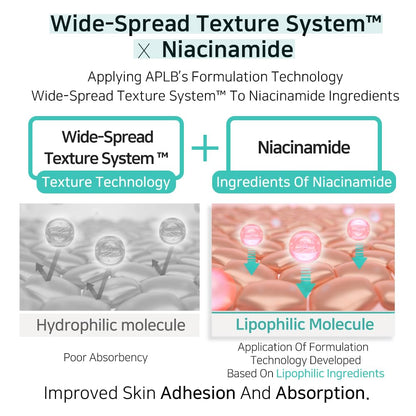 Wholesale Quantity Discount Bulk Pack Kbeauty Glass Skin APLB Glutathione Niacinamide Series 