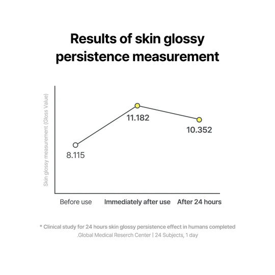 Kbeauty Glass Skin By Wishtrend Propolis Energy Series 