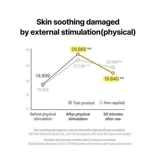 Kbeauty Glass Skin By Wishtrend Propolis Energy Series 