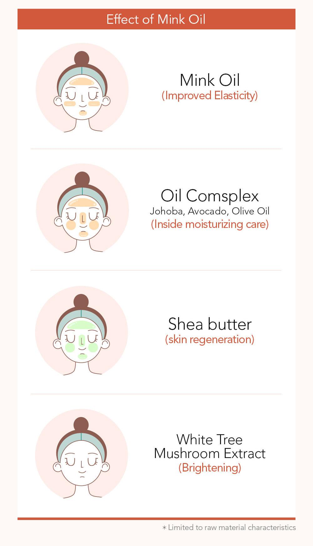 Kbeauty Glass Skin Yerma Mink Oil Moisturizing Multi Cream Mink Oil Extract